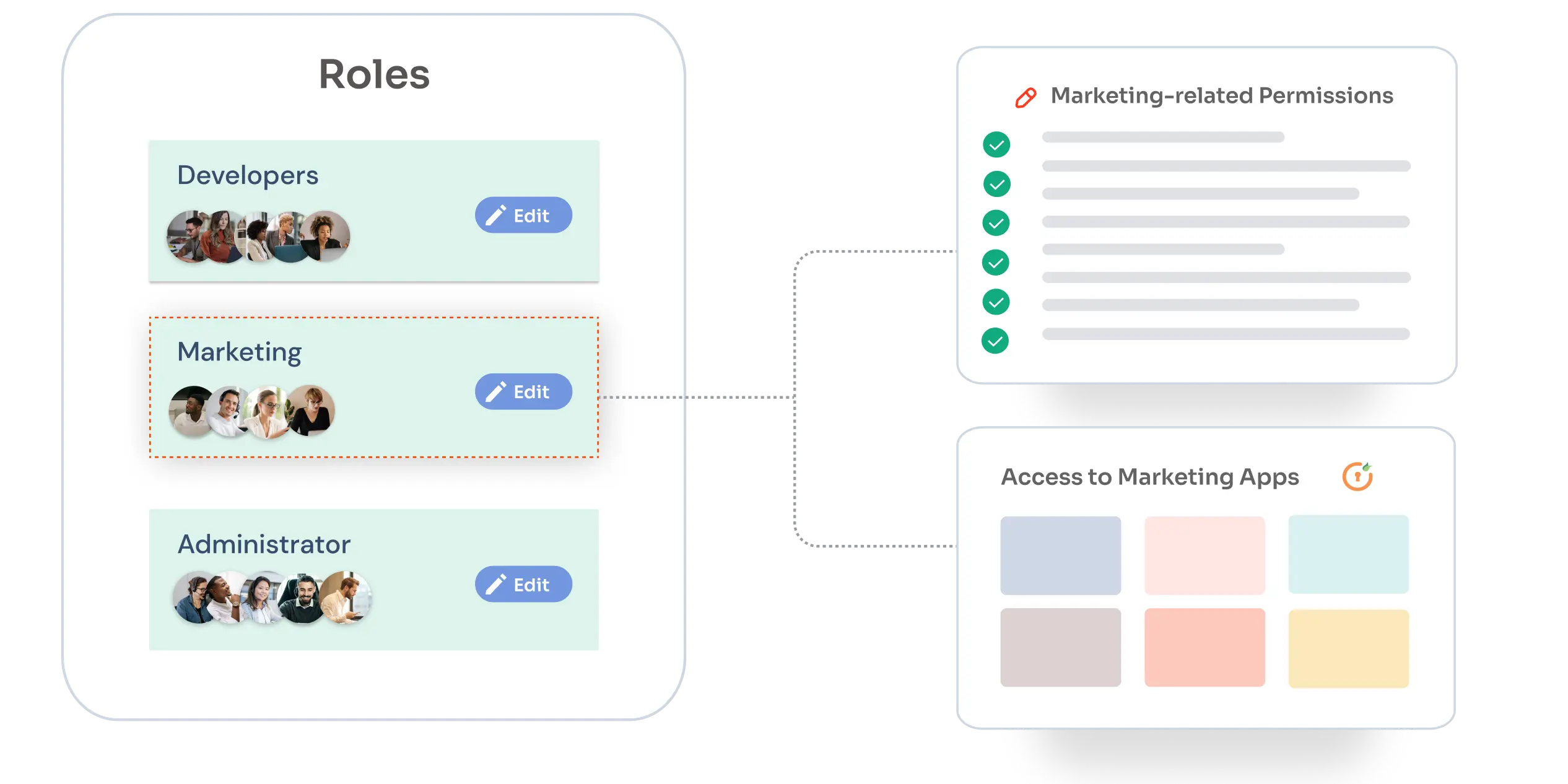 what-is-role-based-access-control-rbac